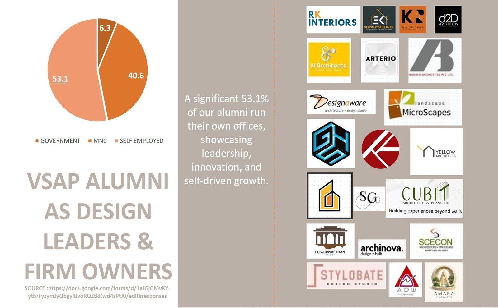 VSAP_Alumni_Design_Leaders_1816x1125