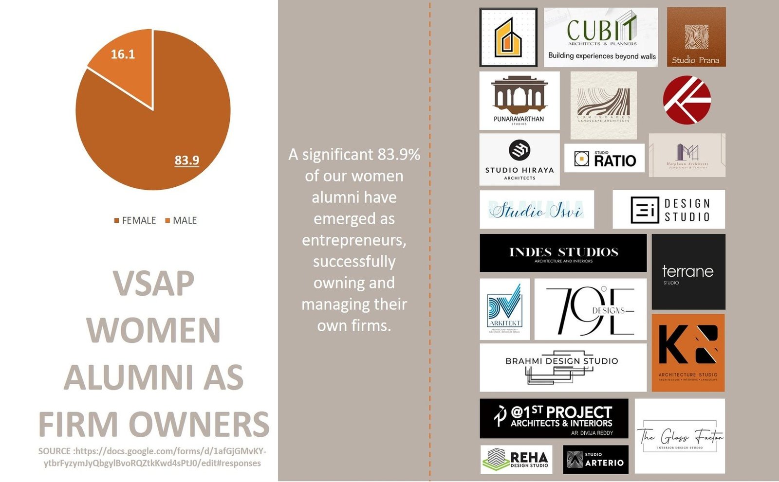 VSAP_Women_Alumni_Firm_Owners_1816x1125